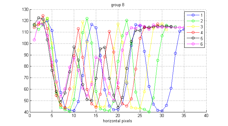 Identifying Resolution of Imaging Systems - Avantier Inc.