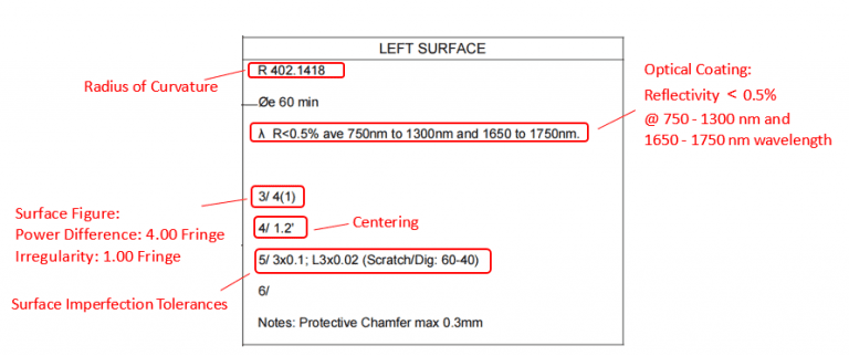 Optical Window Drawing Example How to Read an Optical Drawing - Avantier Inc.