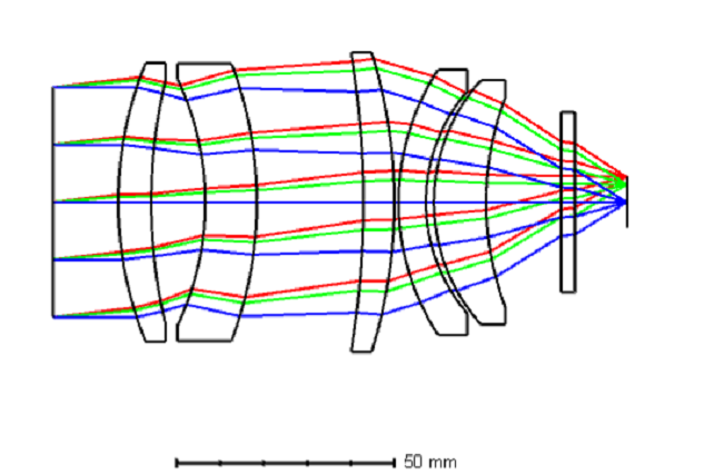 Infrared lens design, Design for Manufacturing (DFM), Optical engineering case study