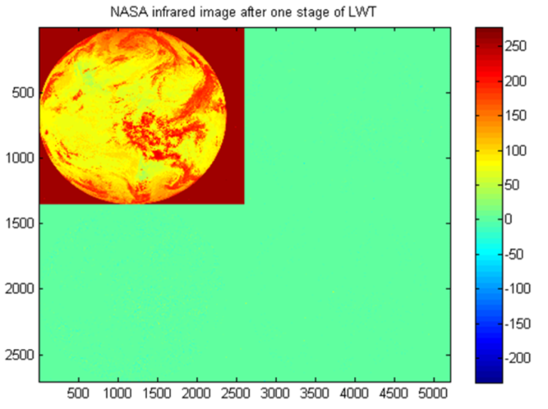 lossless image compression