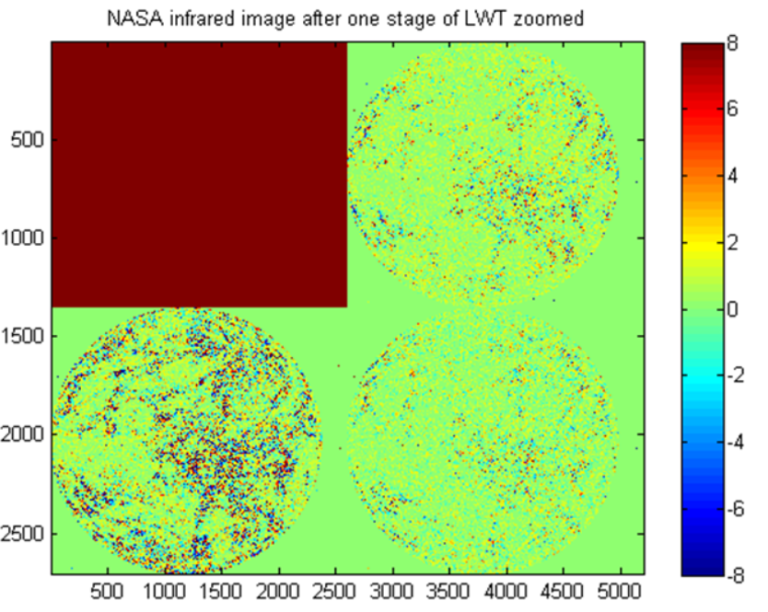lossless image compression