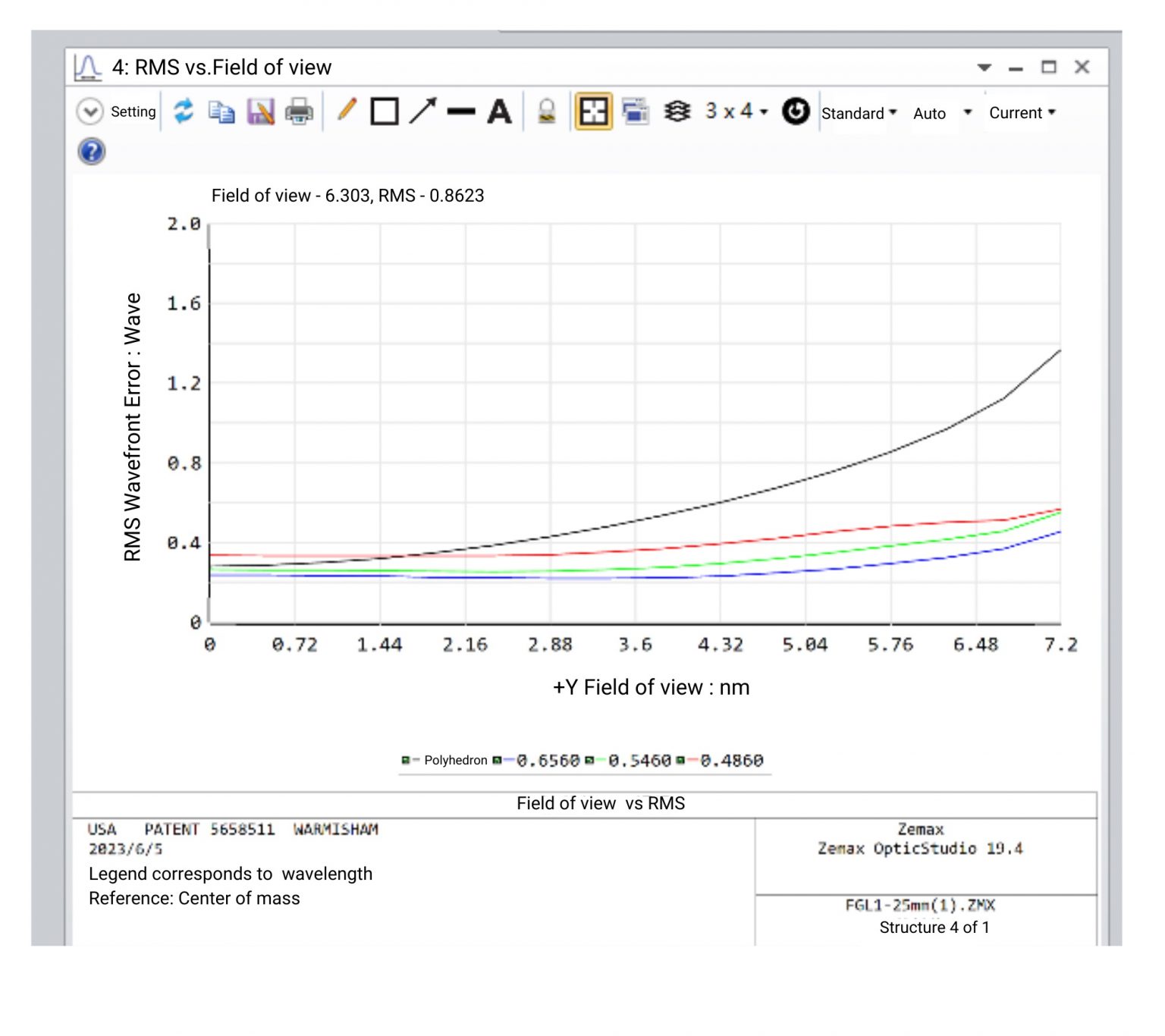 Optical System Design: Challenges and Advantages - Avantier Inc.