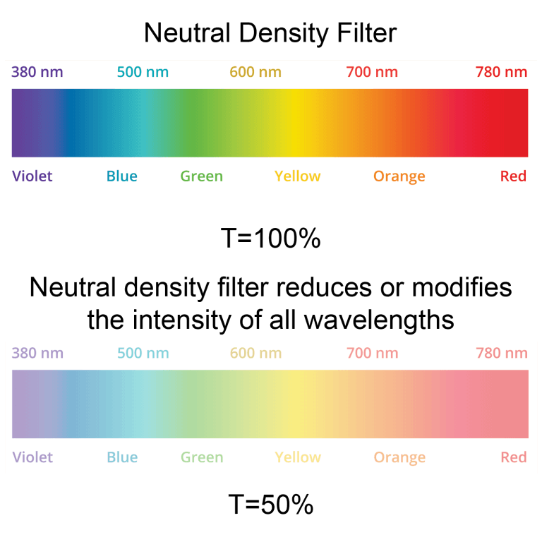 Neutral Density Filter