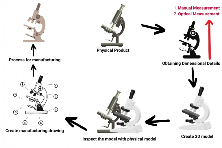 custom optics, Reverse optical engineering, Reverse engineering, Manufacturing capabilities