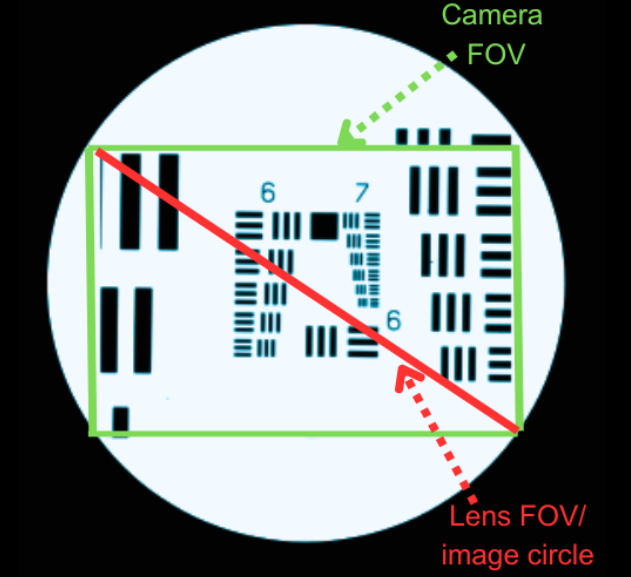 Camera FOV vs. Lens FOV