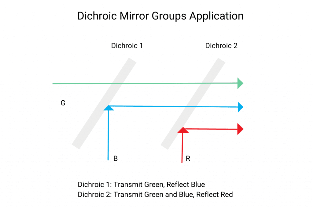 Dichroic Mirrors, dichroic mirror, dichroic mirrors, Custom Dichroic Mirrors