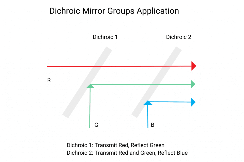 Dichroic Mirrors, dichroic mirror, dichroic mirrors, Custom Dichroic Mirrors