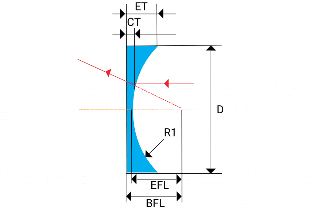 Plano-Concave Lenses