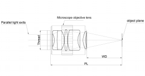Microscope Objective Lens | High-Performance Imaging Lenses – Avantier Inc.