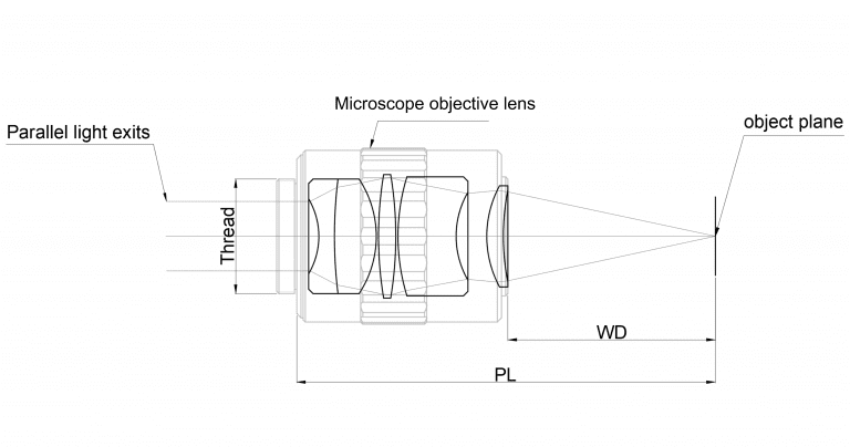 Schematic Diagram of Miscroscope Objective Lens