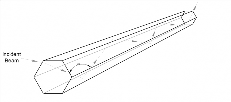 Light Pipe Homogenizing Rods