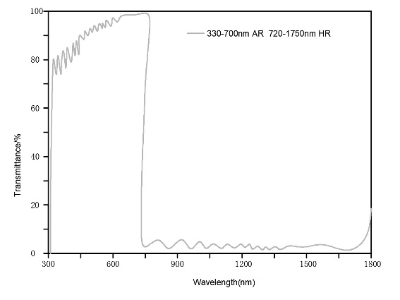 Shortwave Pass Filter,infrared