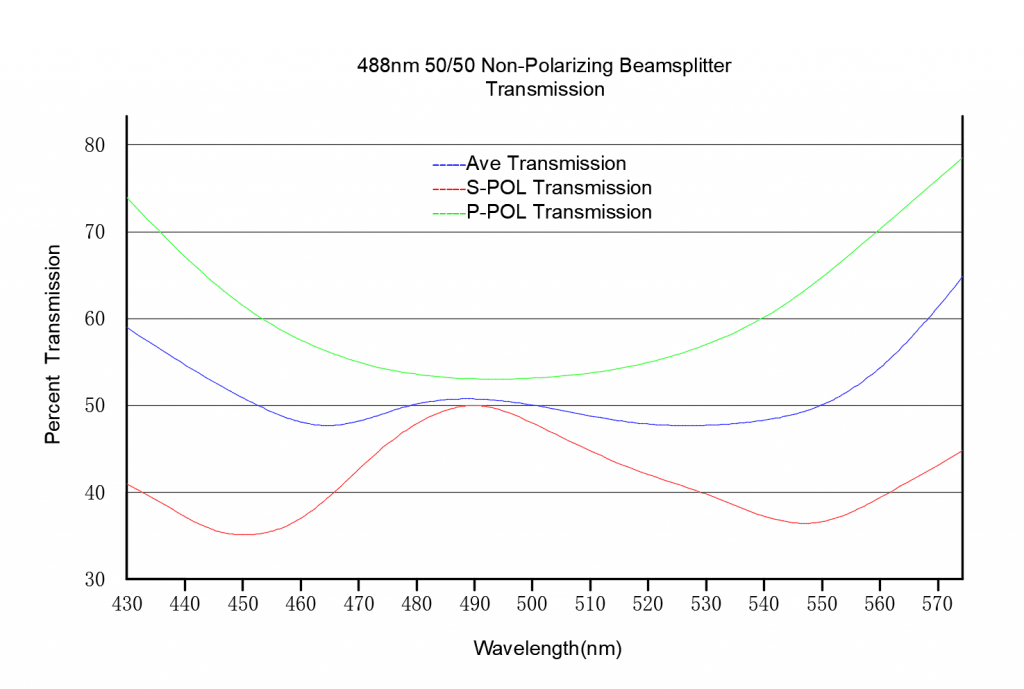 Laser Line Non-Polarizing Plate Beamsplitter