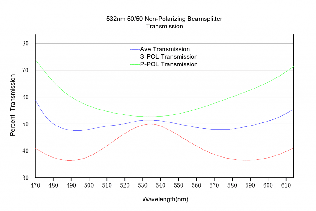 Laser Line Non-Polarizing Plate Beamsplitter