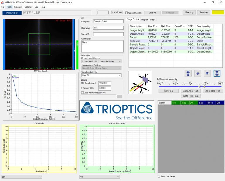 TriOptics