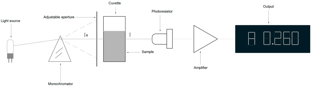 spectrometer optic, Spectrometer Design, Czerny-Turner, diffraction grating