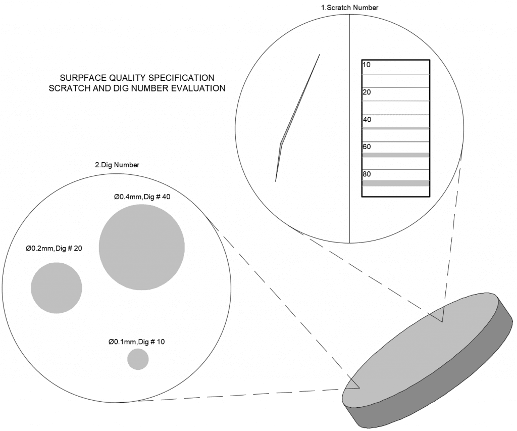 Specifications for Optical Surfaces, Surface Quality, Surface Flatness, Surface roughness, Surface Accuracy