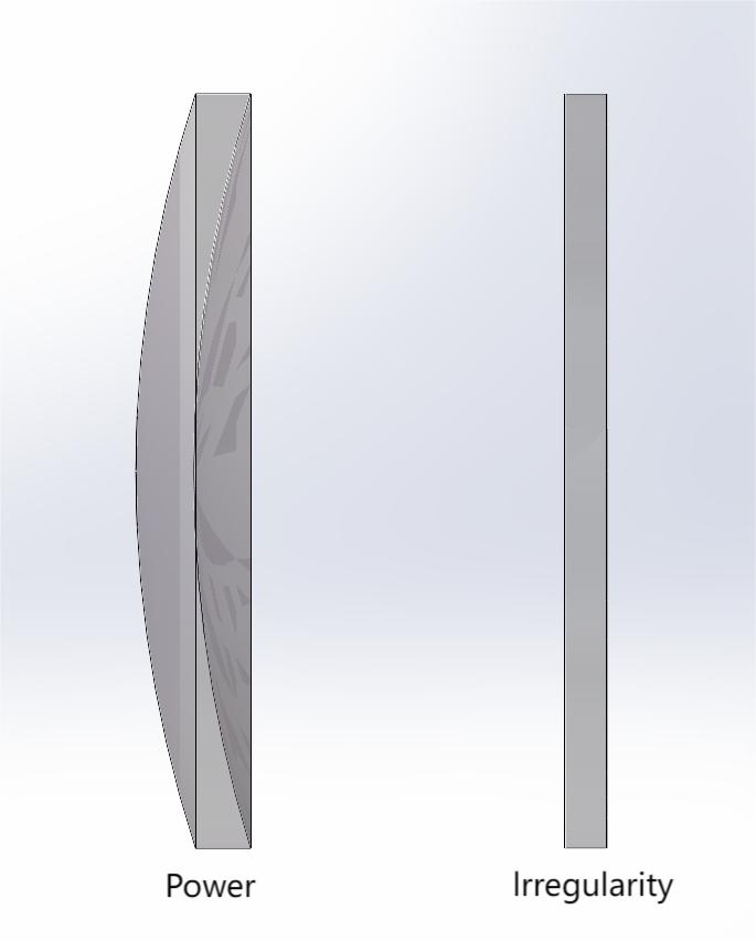 Specifications for Optical Surfaces, Surface Quality, Surface Flatness, Surface roughness, Surface Accuracy