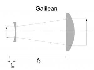 Beam expanders