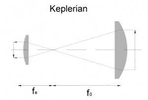 Beam expanders