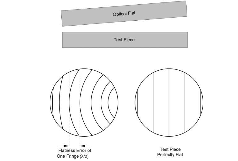 Specifications for Optical Surfaces Avantier Inc.