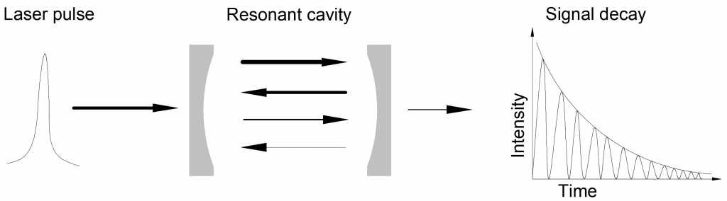 High Reflectivity Mirror