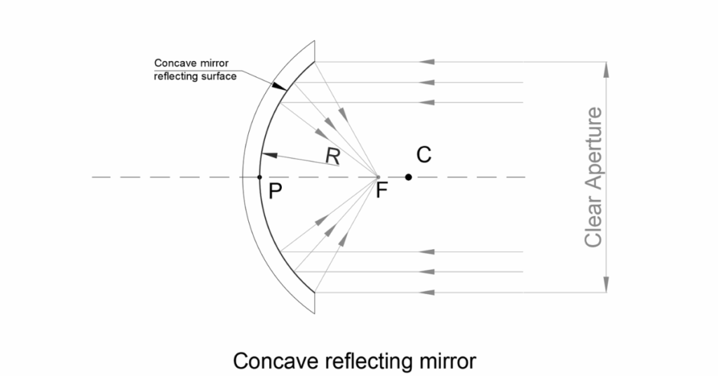 Concave reflecting mirror (1)