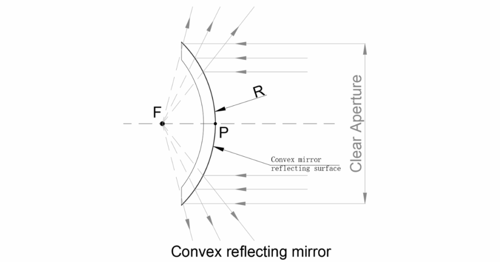 Convex reflecting mirror (1)