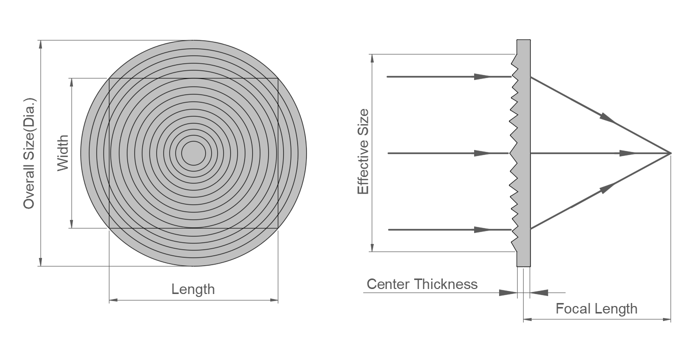 Are Fresnel Lenses Efficient Avantier Inc Are Fresnel Lenses Efficient Avantier Inc