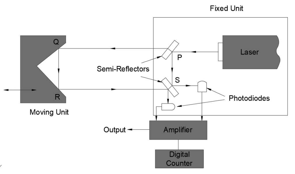 Laser Metrology - Avantier Inc.