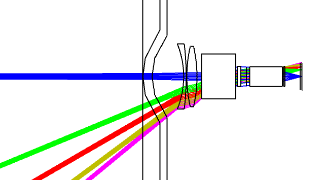 optical domes, optical dome