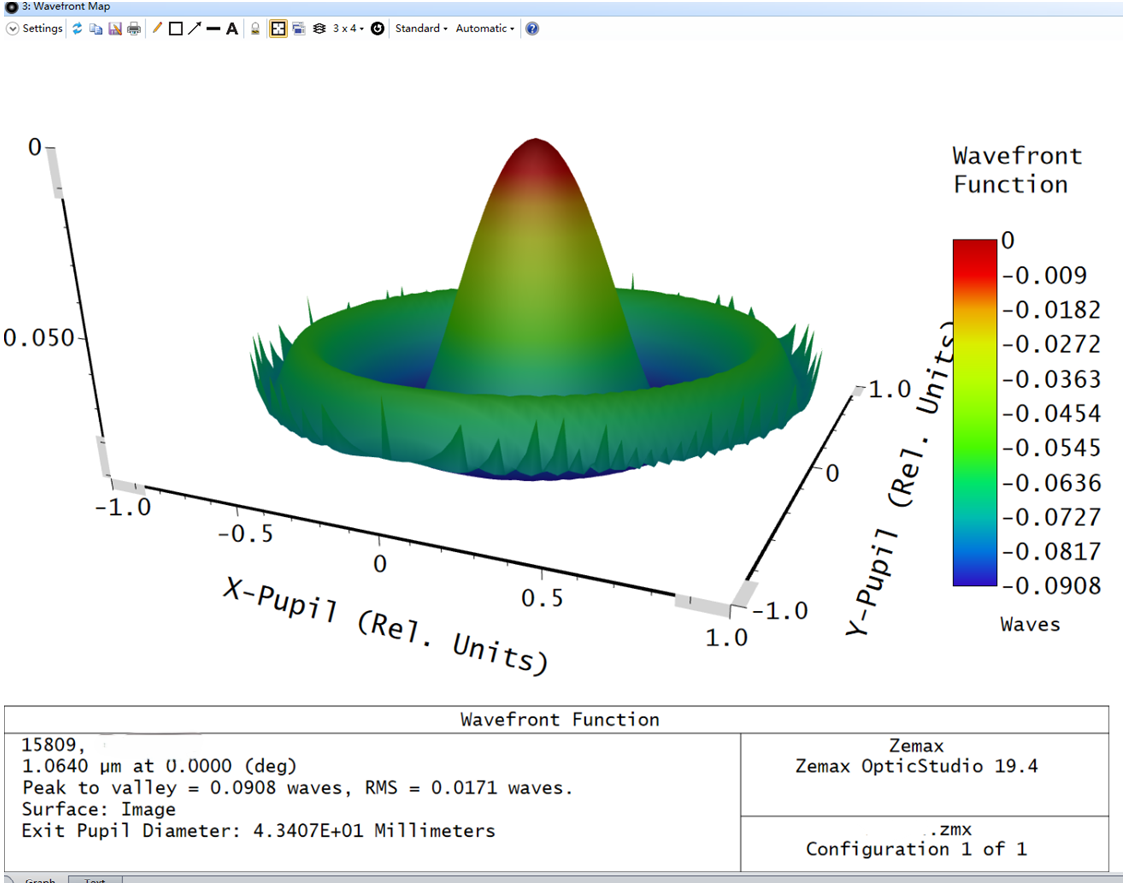 Achromatic Laser Beam Expander Case Study Avantier Inc.
