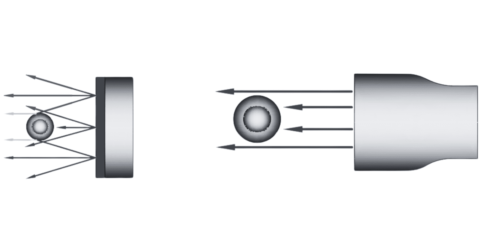 Telecentric Lens Array Benefits of Telecentric Lenses - Avantier Inc.