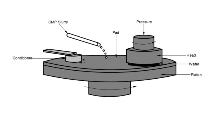 CMP schematic diagram