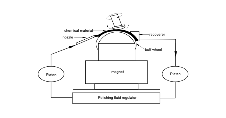MRF schematic diagram