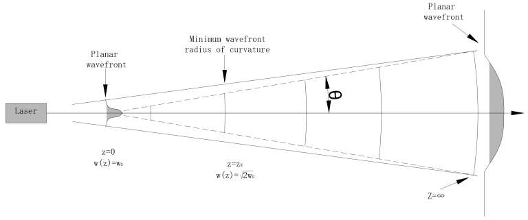 laser beam expanders, beam expanders, refracting laser beam expanders