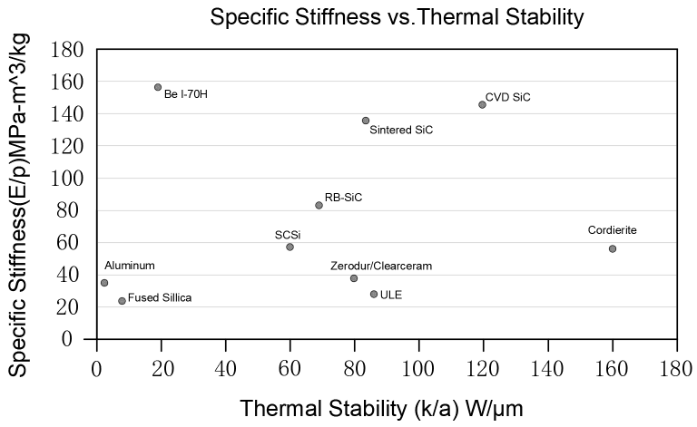 Understanding Silicon Carbide Optics