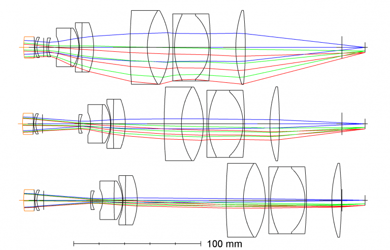 imaging lenses, ruggedized imaging lenses