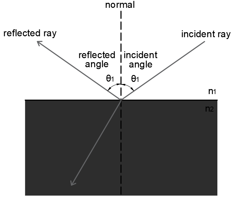 geometric optics wave optics, geometrics optics, geometric optics vs wave optics,