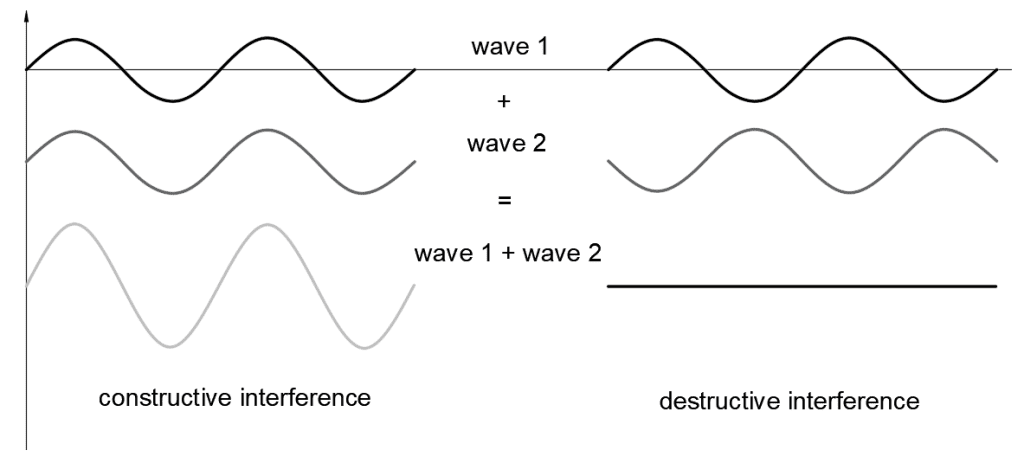 geometric optics wave optics, geometrics optics, geometric optics vs wave optics,