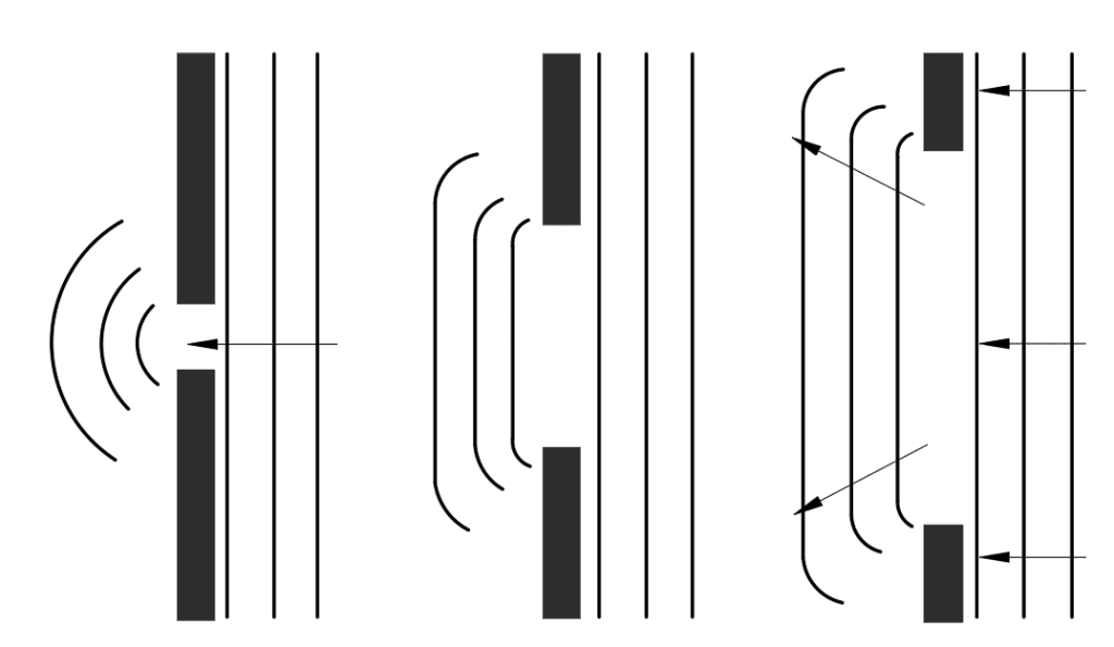 geometric optics wave optics, geometrics optics, geometric optics vs wave optics,