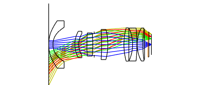 idealized optical models, aberrations, distortions, diffraction limit