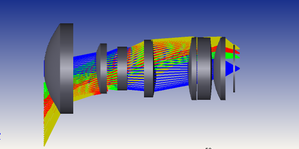 idealized optical models, aberrations, distortions, diffraction limit