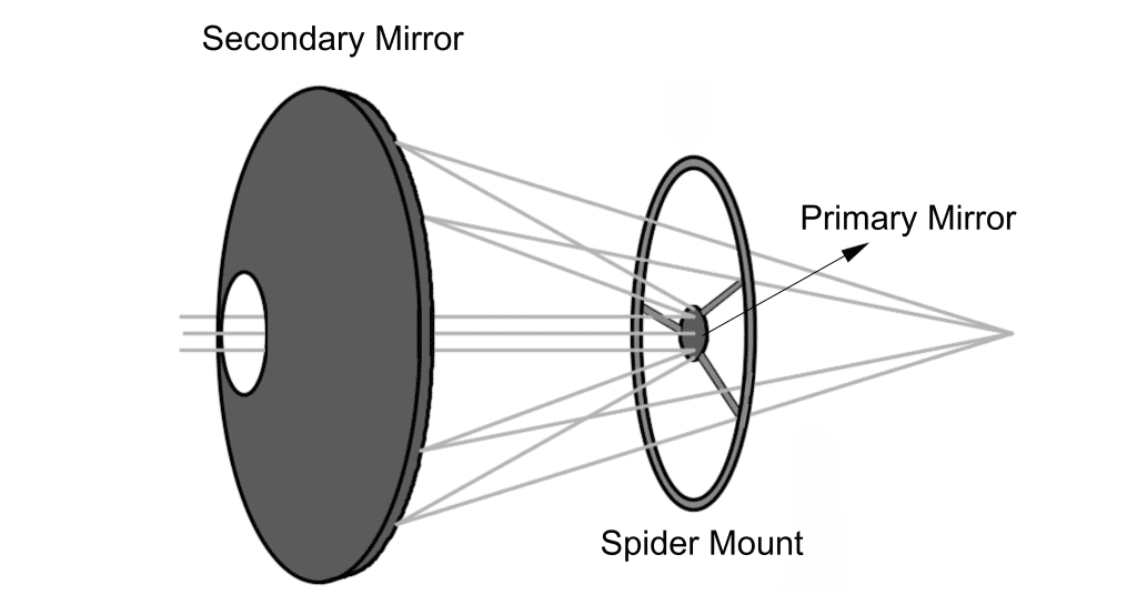 reflective optics, reflective optical components