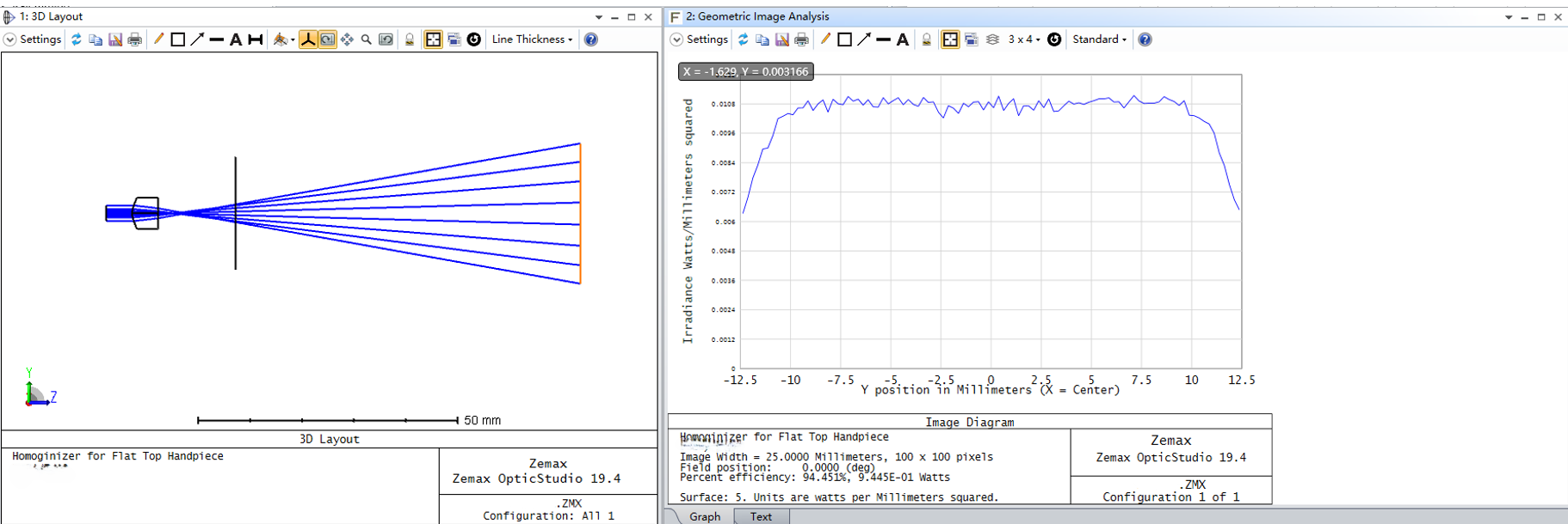 Spherical cylindrical lens