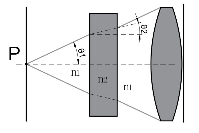 numerical aperture, numerical aperture formula