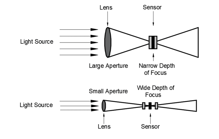 numerical aperture, numerical aperture formula