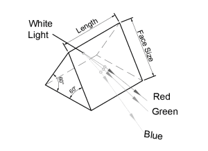 An equilateral prism, Prism Selection Guide, Guide to Selecting Optical Prisms