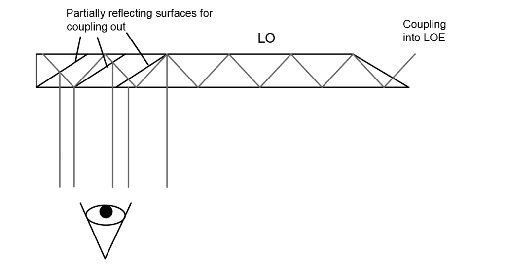 geometric optical waveguide, Optical Waveguides in AR Glasses, AR waveguide, AR smart glass