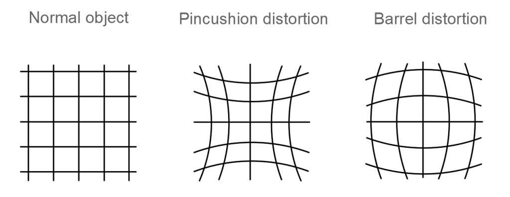 Illustration of Pincushion and Barrel Distortion in VR Optics, vr optics (virtual reality optics), vr optical design, VR head-mounted display, VR lens design, VR display technology (VR Technlogy)